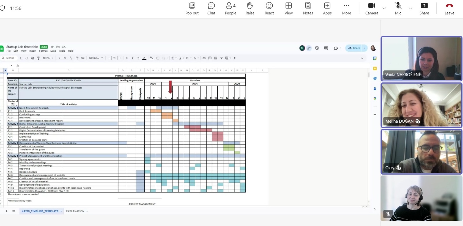 Fourth Online Project Meeting Group Photo